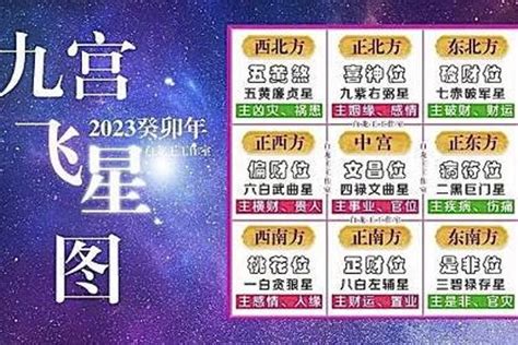 2023飛星圖